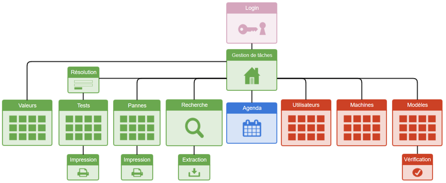 Plan de l'application RadioCheck